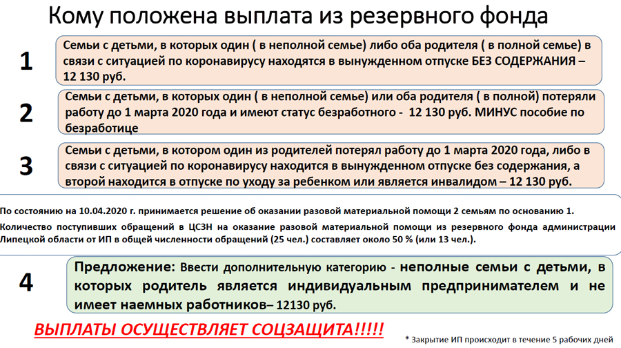 Схема выплат из резервного фонда